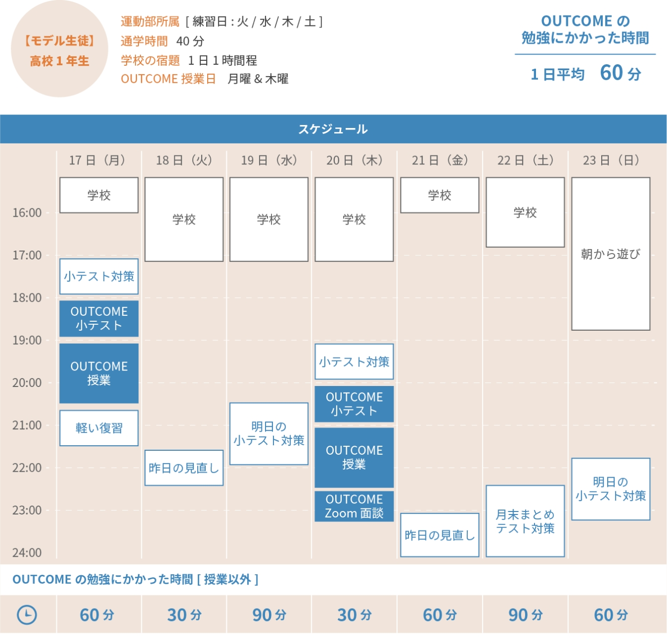 モデルケースカレンダー